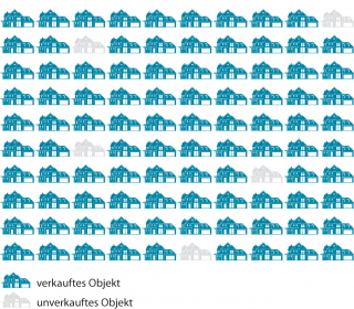 RI_Bestmoeglicher_Verkauf_6a5b047aff.gif